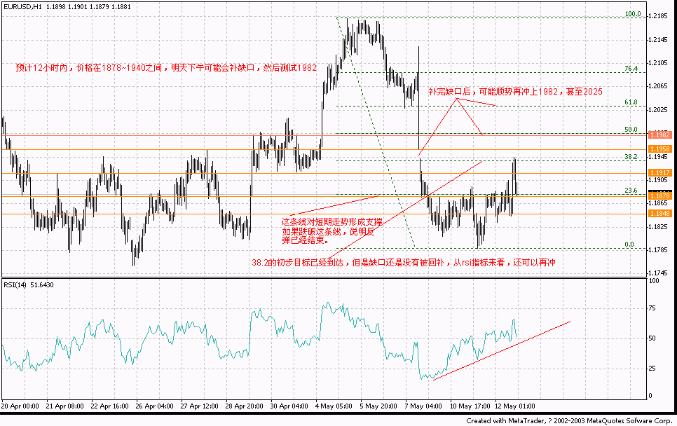 eur h1 2004.05.12.gif